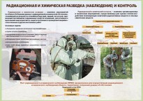Комплект плакатов "Радиационная и химическая защита" - fgospostavki.ru - Тула