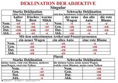 Комплект таблиц "Грамматика немецкого языка 5-11 класс" - fgospostavki.ru - Тула