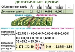 Комплект таблиц. Математика 5 класс - fgospostavki.ru - Тула