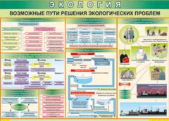 Таблица "Возможные пути решения экологических проблем" (100х140 сантиметров, винил) - fgospostavki.ru - Тула