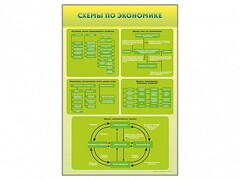 Стенды "Схемы по экономике" - fgospostavki.ru - Тула