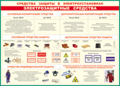 Таблица "Средства защиты в электроустановках" (100х140 сантиметров, винил) - fgospostavki.ru - Тула