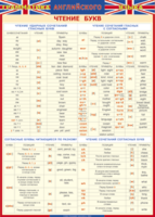 Таблица "Грамматика английского языка. Чтение букв" (100х140 сантиметров, винил) - fgospostavki.ru - Тула