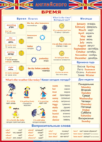 Таблица "Грамматика английского языка. Время" (100х140 сантиметров, винил) - fgospostavki.ru - Тула