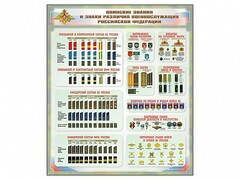 Стенд "Воинские звания и знаки различия военнослужащих Российской Федерации" - fgospostavki.ru - Тула