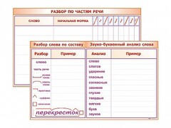 Фрагмент (демонстрационный) маркерный (двухсторонний) "Разбор по частям речи, разбор слова по составу и звуко-буквенный анализ слова" - fgospostavki.ru - Тула