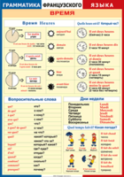 Таблица "Грамматика французского языка. Время" (100х140 сантиметров, винил) - fgospostavki.ru - Тула