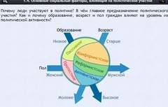 Интерактивные курсы. Обществознание 9 классы. Базовый - fgospostavki.ru - Тула