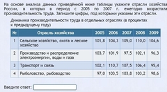 Интерактивные курсы. География 9 класс . Базовый. - fgospostavki.ru - Тула