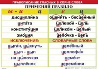Комплект таблиц "Правописание гласных в корне слова" - fgospostavki.ru - Тула