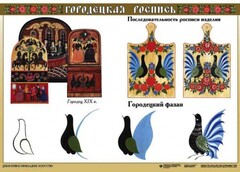 Комплект таблиц "Основы декоративно-прикладного искусства" - fgospostavki.ru - Тула