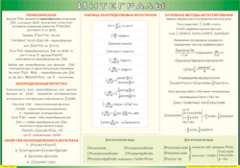 Таблица "Интегралы" (100х140 сантиметров, винил) - fgospostavki.ru - Тула