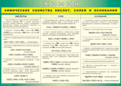 Таблица "Химические свойства кислот, солей и оснований" (100х140 сантиметров, винил) - fgospostavki.ru - Тула