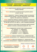 Таблица "Принцип электронного строения атомов химических элементов" (100х140 сантиметров, винил) - fgospostavki.ru - Тула