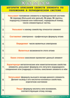 Таблица "Алгоритм описания свойств элемента по положению в периодической системе" (100х140 сантиметров, винил) - fgospostavki.ru - Тула