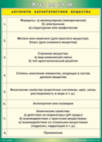 Таблица "Алгоритм характеристики вещества" (100х140 сантиметров, винил) - fgospostavki.ru - Тула