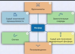 Интерактивные курсы. Химия 9 класс. Базовый. - fgospostavki.ru - Тула