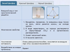 Интерактивные курсы. Химия 9 класс. Расширенный. - fgospostavki.ru - Тула