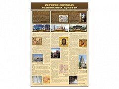 Стенд "История мировых религиозных культур" - fgospostavki.ru - Тула