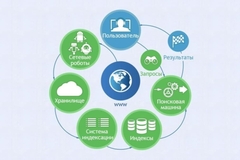 Интерактивные курсы. Информатика 8 класс . Базовый. - fgospostavki.ru - Тула