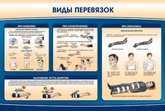 Стенд "Виды перевязок" - fgospostavki.ru - Тула