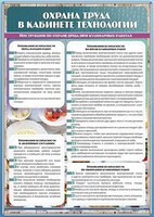 Стенд "Охрана труда в кабинете технологии" - fgospostavki.ru - Тула