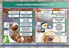 Стенд "Схема приготовления каши" - fgospostavki.ru - Тула