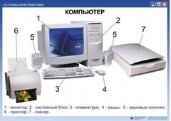Комплект таблиц. Основы информатики - fgospostavki.ru - Тула