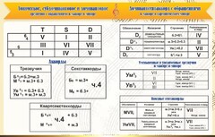 Стенд "Аккорды" - fgospostavki.ru - Тула
