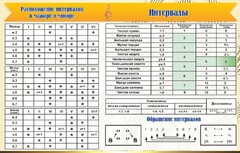 Стенд "Интервалы" - fgospostavki.ru - Тула