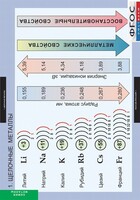 Комплект таблиц. Химия. Металлы. - fgospostavki.ru - Тула