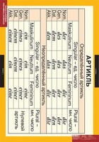 Комплект таблиц. Немецкий язык. Основная грамматика немецкого языка. - fgospostavki.ru - Тула