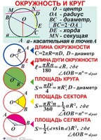 Комплект таблиц. Геометрия 7-11 класс - fgospostavki.ru - Тула