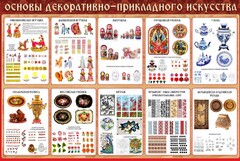 Стенд "Основы декоративно-прикладного искусства" - fgospostavki.ru - Тула