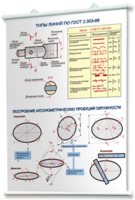 Плакаты по черчению для оформления кабинета. - fgospostavki.ru - Тула