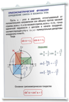 Плакаты по математике для оформления кабинета. - fgospostavki.ru - Тула