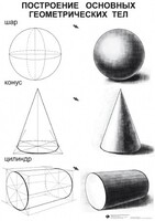 Комплект таблиц для уроков рисования "ИЗО" - fgospostavki.ru - Тула