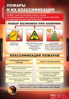 Комплект таблиц. ОБЖ. Пожарная безопасность. - fgospostavki.ru - Тула