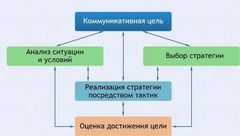 Интерактивные курсы. Русский язык 11 класс . Базовый. - fgospostavki.ru - Тула