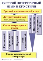 Комплект таблиц. Орфография и пунктуация 5-11 класс - fgospostavki.ru - Тула