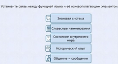 Интерактивные курсы. Русский язык 7 класс . Базовый. - fgospostavki.ru - Тула