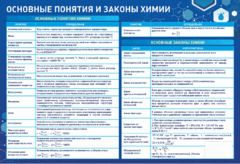 Стенд "Основные понятия и законы химии" - fgospostavki.ru - Тула