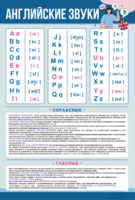 Стенд "Английский алфавит с транскрипцией" - fgospostavki.ru - Тула