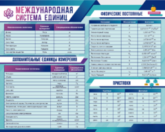 Стенд "Международная система единиц. Физические постоянные. Приставки" - fgospostavki.ru - Тула