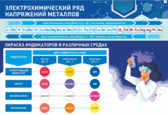 Стенд "Электрохимический ряд и окраска индикаторов в различных средах" - fgospostavki.ru - Тула