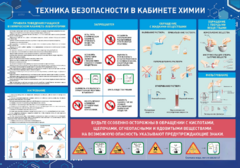 Стенд-уголок "Техника безопасности на уроках химии" - fgospostavki.ru - Тула
