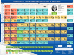 Стенд "Периодическая система химических элементов Д.И. Менделеева" - fgospostavki.ru - Тула