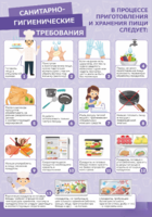 Стенд "Санитарно-гигиенические требования" - fgospostavki.ru - Тула