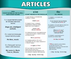 Стенд "Артикли" - fgospostavki.ru - Тула