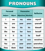 Стенд "Местоимения" - fgospostavki.ru - Тула